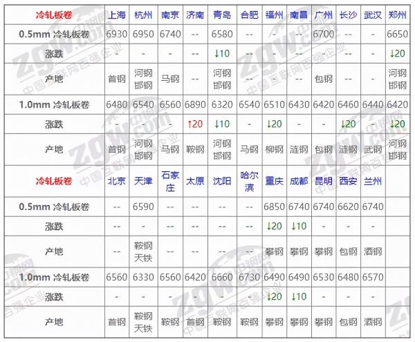 9月18日全國鋼材實時價格