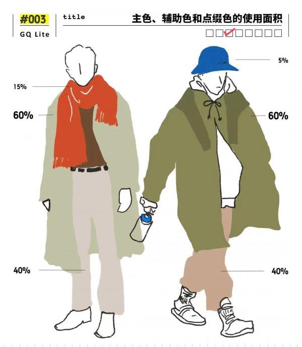 穿搭乾貨，男生色彩搭配穿搭小技巧