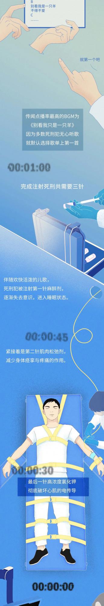 死刑犯臨死前有什麼權利，一組漫畫告訴你