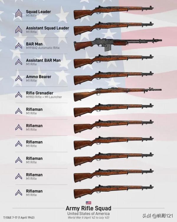 二戰步兵班最強配置