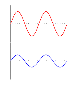 淺談傳奇效果——Uni-Vibe的奧秘