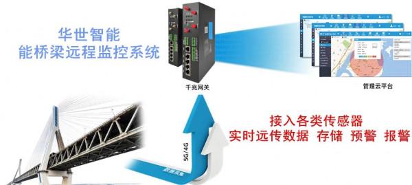 橋樑超限超載健康狀況監測常用物聯網感測器GPS位移監測光纖光柵