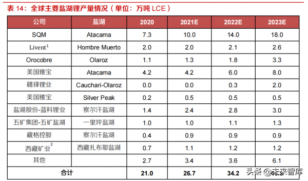 有色金屬行業深度研究及2022年投資策略:鋰鎳先鋒,銅鋁後繼 有色金屬行業深度研究及2022年投資策略:鋰鎳先鋒,銅鋁後繼