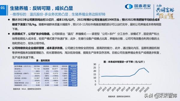 農業研究及2022年投資策略:柳暗花明 農業研究及2022年投資策略:柳暗花明