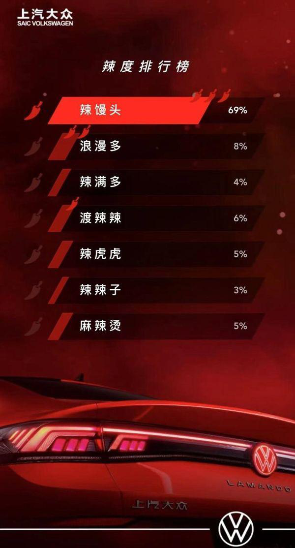 改變“套娃”設計 無框門+掀背造型 凌渡L將Battle本田思域