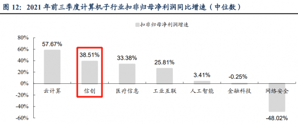要重點看看信創這個板塊了