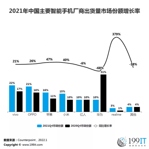 一週 Martech 行業新聞:(2022.2.6) 一週 Martech 行業新聞:(2022.2.6)