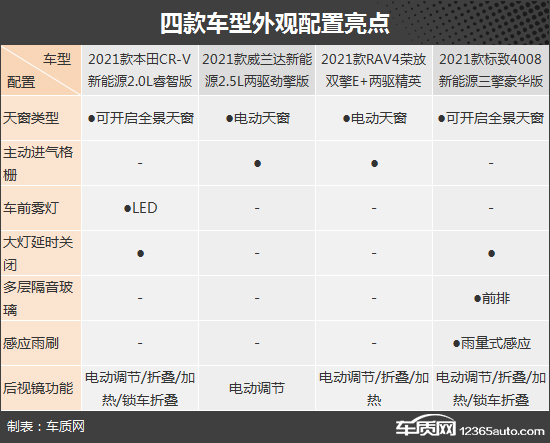 家用經濟之選 四款插電合資緊湊級SUV推薦