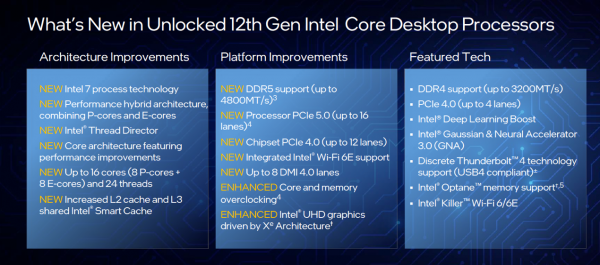 幀率比 R9-5950X 暴漲 30%，12 代酷睿越級大提升