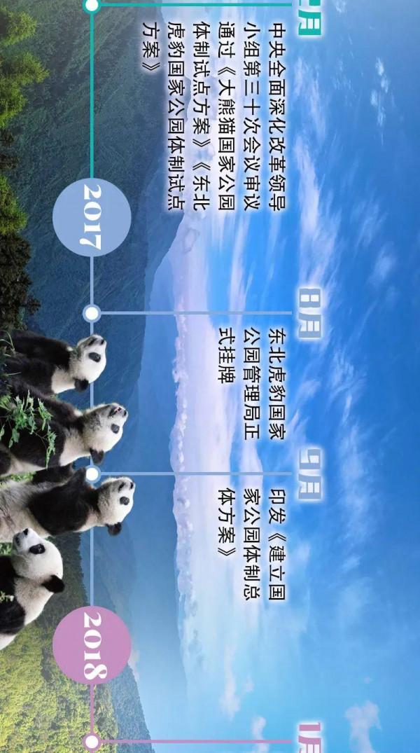 長圖丨國家公園誕生記