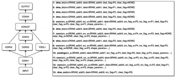 特斯拉全自動駕駛系統解決方案