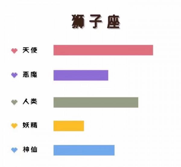 黃道十二宮,關於星座你不知道的冷知識 黃道十二宮,關於星座你不知道的冷知識