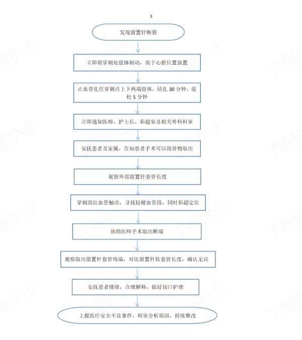 拔留置針時，軟管不見了怎麼辦？留置針斷管又怎麼辦？