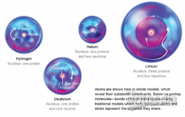 中國又被美國“卡脖子”?為何中國95%的氦氣都靠進口? 中國又被美國“卡脖子”?為何中國95%的氦氣都靠進口?