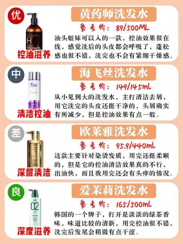 爆炸好用的平價洗髮水！不同功效任你挑選