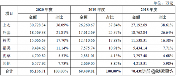 淘寶女裝!粉絲超500萬!前三季度扣非淨利增近5成!毛利率44% 淘寶女裝!粉絲超500萬!前三季度扣非淨利增近5成!毛利率44%