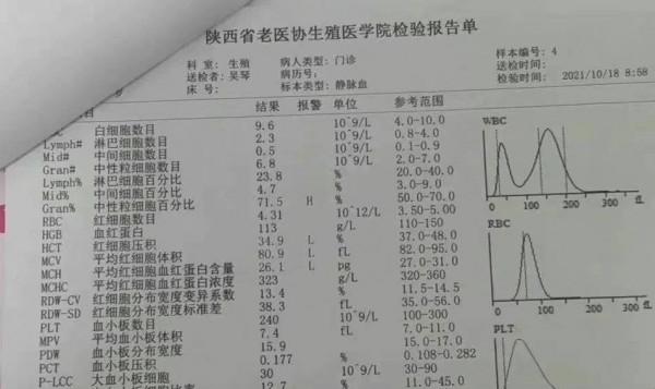 在陝西省老醫協生殖醫學醫院做hpv篩查花8000多,懷疑被過度治療 在陝西省老醫協生殖醫學醫院做hpv篩查花8000多,懷疑被過度治療