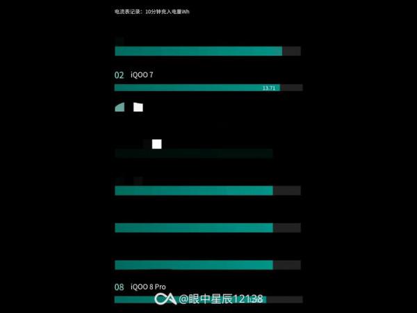 120W之胱&mdash;&mdash;淺談小米10Ultra充電拉胯的原因