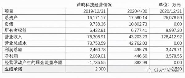 姚記科技：風雨中能否行穩致遠？
