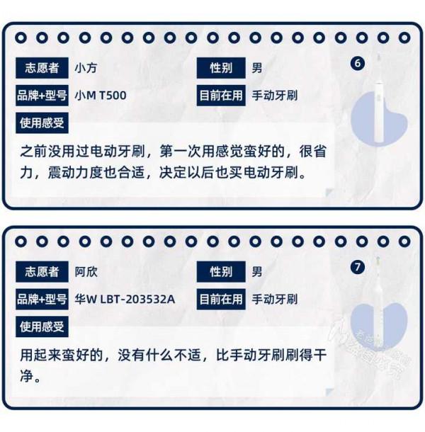 實測13款熱門電動牙刷,到底哪款刷得更乾淨? 實測13款熱門電動牙刷,到底哪款刷得更乾淨?