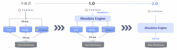 中國資訊協會發布《2021中國大資料樣板100例》，20萬人線上觀看