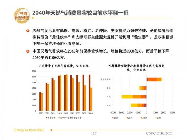 2060年世界和中國能源展望(從世界看中國、從能源看油氣) 2060年世界和中國能源展望(從世界看中國、從能源看油氣)