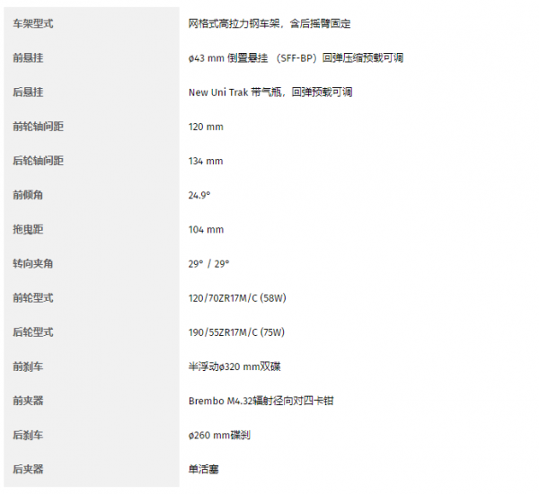 車評:“咻咻”!欲罷不能的機械增壓,體驗川崎Z H2 車評:“咻咻”!欲罷不能的機械增壓,體驗川崎Z H2