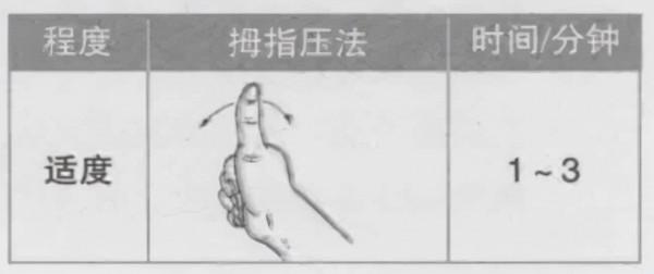 郄門穴&mdash;心臟病突發時的&OpenCurlyDoubleQuote;救急穴位&rdquo;