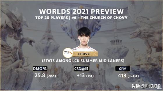 外媒評選S11世界賽Top10:showmaker排第二，誰排第一呢？