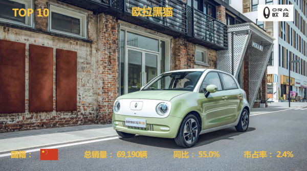 2021年國內新能源汽車銷量排行榜TOP10 2021年國內新能源汽車銷量排行榜TOP10