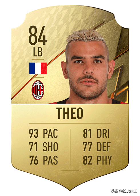 FIFA22意甲最佳24人:最高分僅87分,意甲第一門將爆冷 FIFA22意甲最佳24人:最高分僅87分,意甲第一門將爆冷