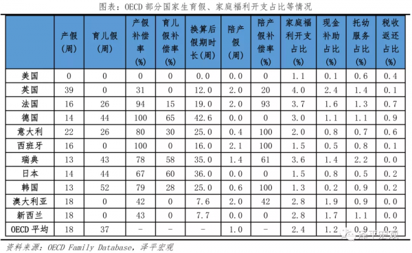 解決低生育的辦法找到了——中國生育報告
