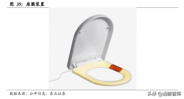 智慧馬桶領跑者,瑞爾特:先發優勢+規模採購,行業王座難以撼動 智慧馬桶領跑者,瑞爾特:先發優勢+規模採購,行業王座難以撼動