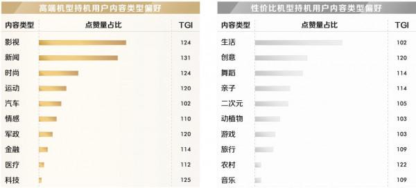 資料說,“用不慣”蘋果的使用者60%換了華為,20%選擇了OPPO或vivo 資料說,“用不慣”蘋果的使用者60%換了華為,20%選擇了OPPO或vivo