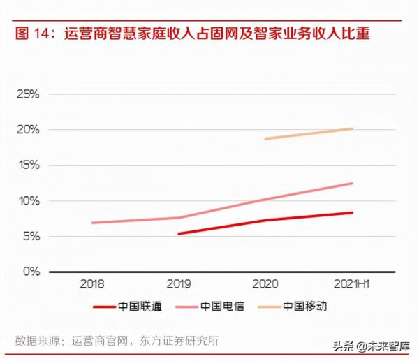 通訊行業專題報告：運營商經營業績向好，創新轉型不斷深入