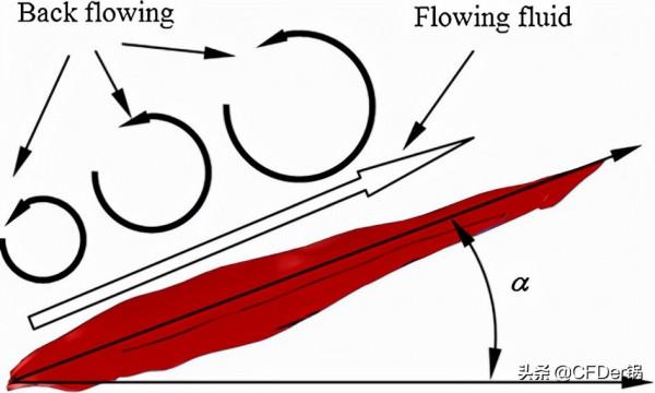 基於仿生表面的邊界層減阻研究假設及最新應用 基於仿生表面的邊界層減阻研究假設及最新應用