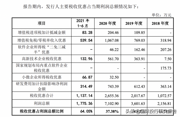慧博雲通IPO：踩上樂視地雷、踩上羅永浩地雷、踩上華為海思地雷