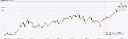 利空來襲,油價創出2個月最大單日跌幅!回撥就此開啟? 利空來襲,油價創出2個月最大單日跌幅!回撥就此開啟?