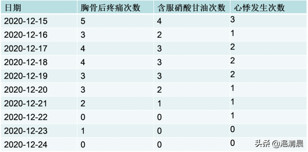 麝香保心丸治療不穩定型心絞痛的思考