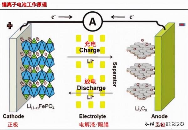 中、德、日聯手,鋰電池迎來2大重磅利好,1產品漲價300% 中、德、日聯手,鋰電池迎來2大重磅利好,1產品漲價300%