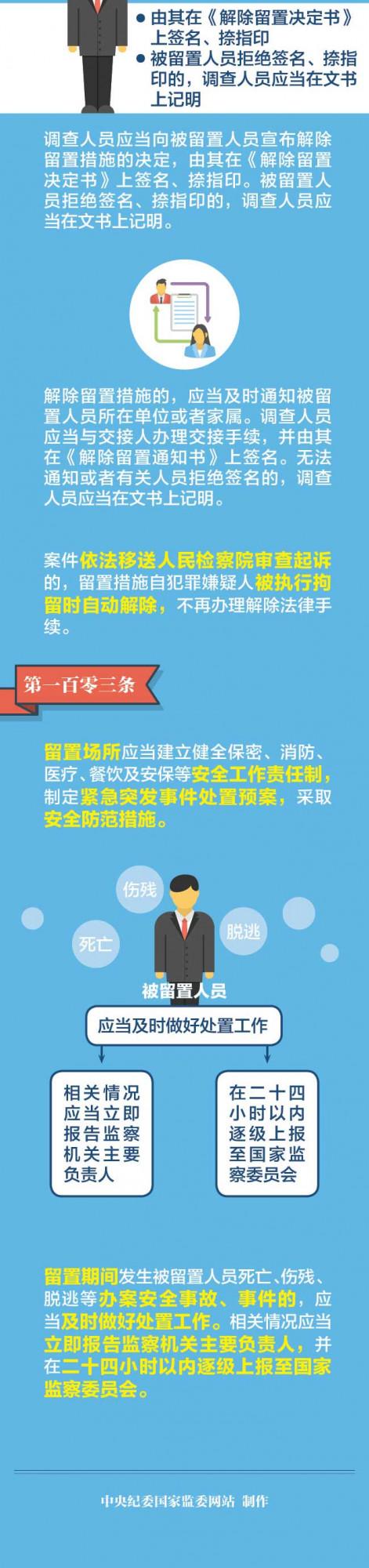 圖解監察法實施條例丨關於留置,還有這些事項要知道 圖解監察法實施條例丨關於留置,還有這些事項要知道