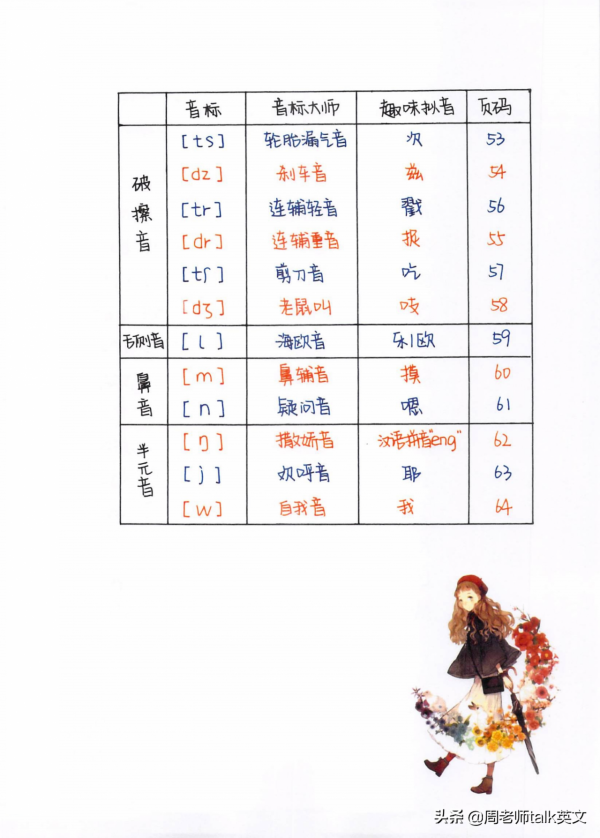 博士媽媽：我把自然拼讀和音標秘訣總結成思維導圖和手寫筆記