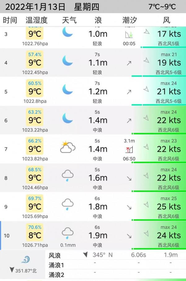 推薦！釣魚出行常備軟體，這三款足矣