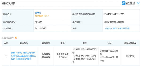 演員王珞丹成被執行人,拖欠工程款近31萬 演員王珞丹成被執行人,拖欠工程款近31萬