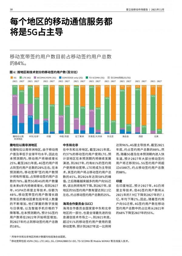 愛立信最新預測：5G簽約使用者將突破44億（附報告全文）