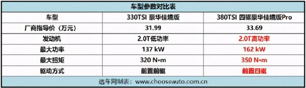 一汽-大眾攬境怎麼選?中配車型更推薦 一汽-大眾攬境怎麼選?中配車型更推薦