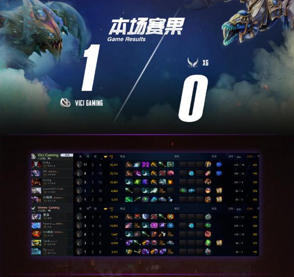 Dota2-冬季邀請賽：Aster完成新賽季首秀，XG表現不佳慘遭VG橫掃