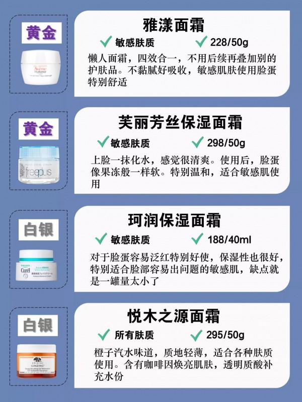 你的面霜不好用，那來看看這份面霜榜單吧