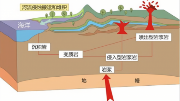 中國儲量可用3800年！儲量相當於1810億噸煤炭 乾熱巖為何這麼強？