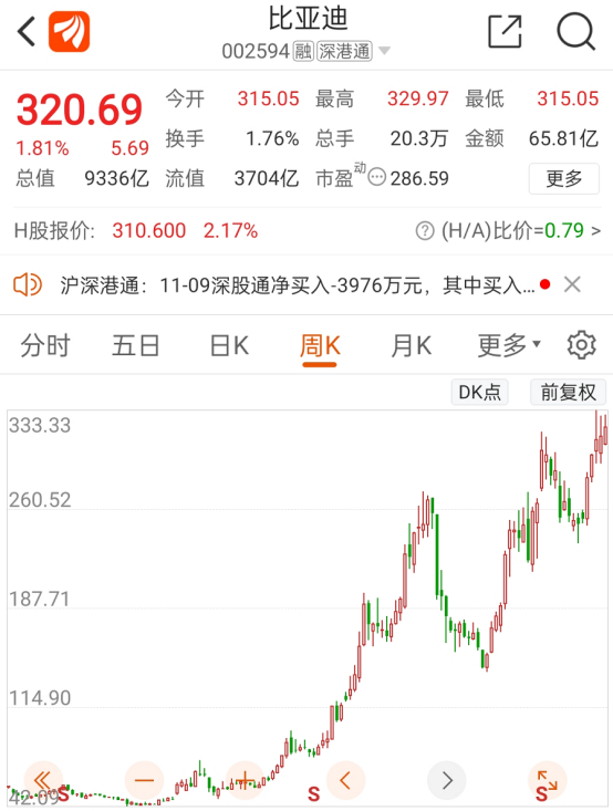 廣州深圳逐步放寬上牌限制,新能源汽車又要爆賣? 廣州深圳逐步放寬上牌限制,新能源汽車又要爆賣?